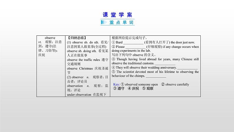 高中英语高考必修四　Unit 1 2021届高考英语一轮复习考点突破课件第6页