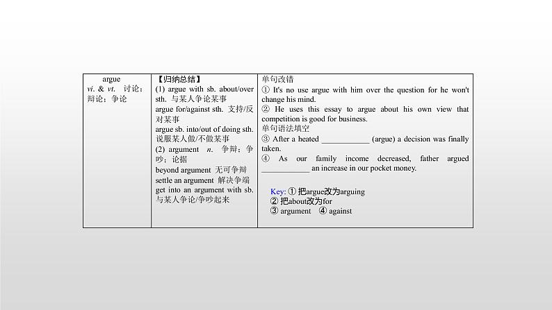 高中英语高考必修四　Unit 1 2021届高考英语一轮复习考点突破课件第7页