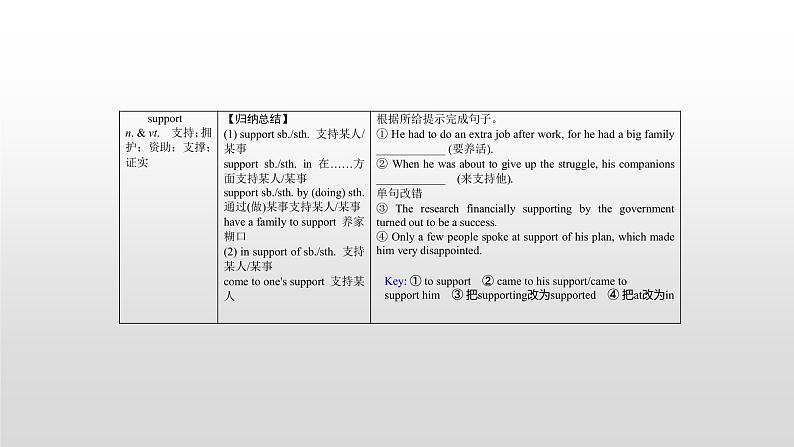 高中英语高考必修四　Unit 1 2021届高考英语一轮复习考点突破课件第8页