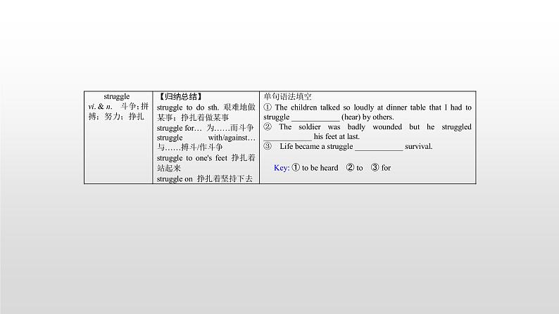 高中英语高考必修四　Unit 2 2021届高考英语一轮复习考点突破课件第8页