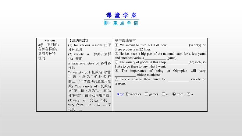 高中英语高考必修四　Unit 5 2021届高考英语一轮复习考点突破课件第6页