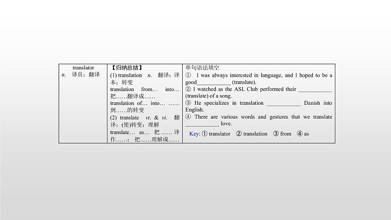 高中英语高考必修四　Unit 5 2021届高考英语一轮复习考点突破课件第7页