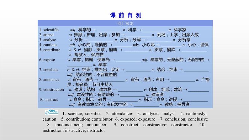 高中英语高考必修五　Unit 1 2021届高考英语一轮复习考点突破课件第3页