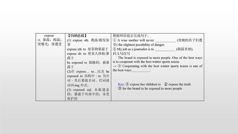 高中英语高考必修五　Unit 1 2021届高考英语一轮复习考点突破课件第7页