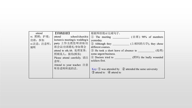 高中英语高考必修五　Unit 1 2021届高考英语一轮复习考点突破课件第8页