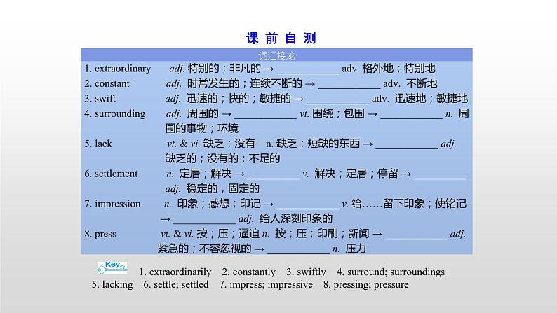 高中英语高考必修五　Unit 3 2021届高考英语一轮复习考点突破课件第3页