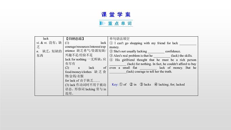 高中英语高考必修五　Unit 3 2021届高考英语一轮复习考点突破课件第6页