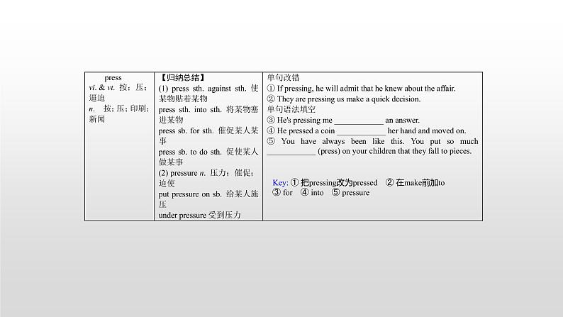 高中英语高考必修五　Unit 3 2021届高考英语一轮复习考点突破课件第8页