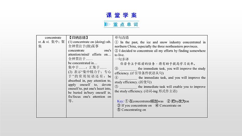 高中英语高考必修五　Unit 4 2021届高考英语一轮复习考点突破课件第6页