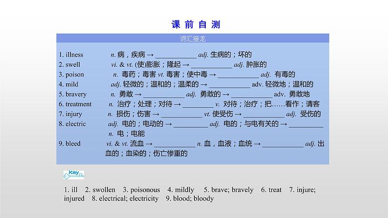 高中英语高考必修五　Unit 5 2021届高考英语一轮复习考点突破课件03