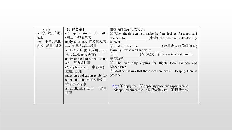 高中英语高考必修五　Unit 5 2021届高考英语一轮复习考点突破课件07