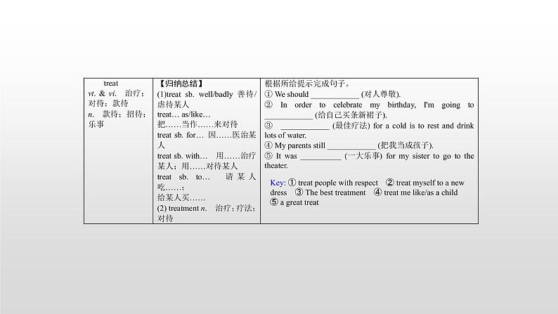 高中英语高考必修五　Unit 5 2021届高考英语一轮复习考点突破课件08