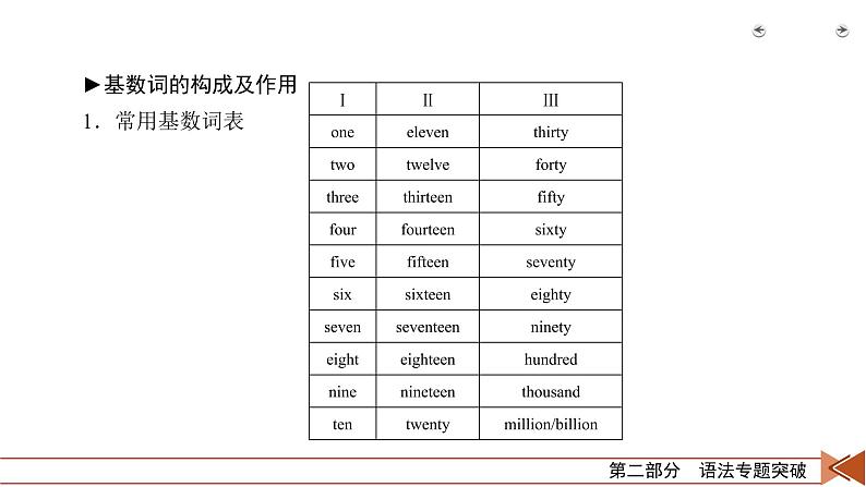 高中英语高考第2部分 第3讲 专题4数词 2021届人教版英语高考一轮复习同步课件第7页