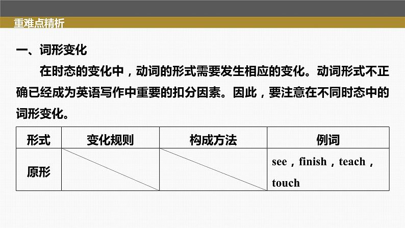 高中英语高考第2部分 语法专题 专题一 第1讲　谓语动词课件PPT第7页