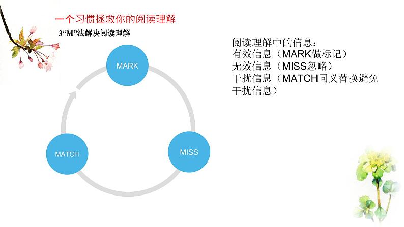 高中英语高考高考英语复习课件：一个习惯拯救你的阅读理解第8页