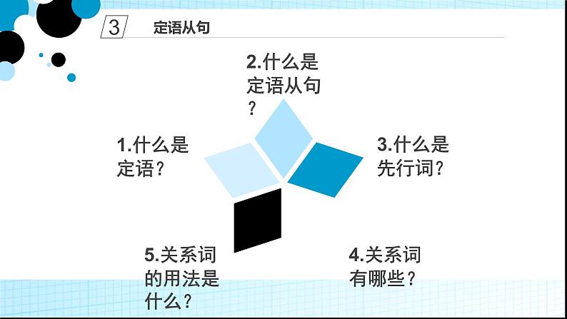 高中英语高考高中英语定语从句 课件PPT第3页