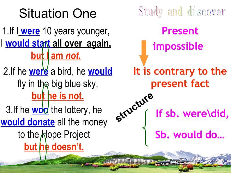 高中英语高考高中英语语法 subjunctive mood虚拟语气课件PPT第4页