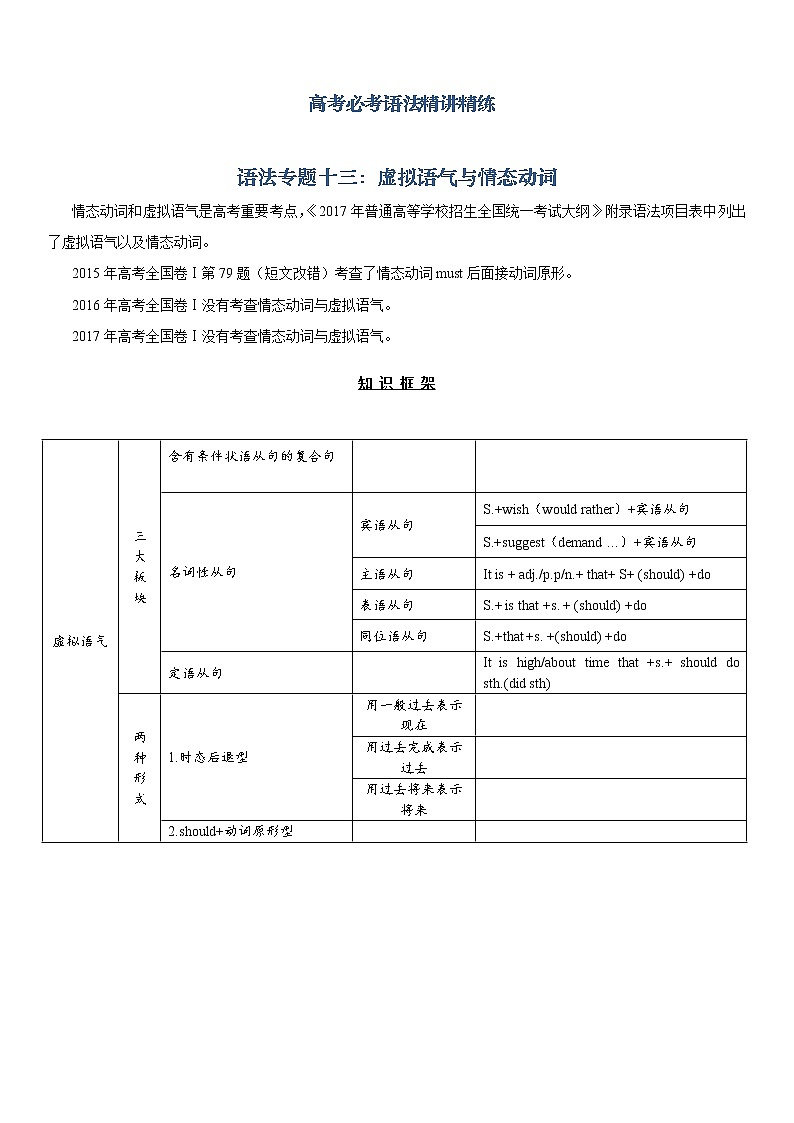 高中英语高考高考必考语法精讲精练专题十三：虚拟语气与情态动词 Word版含解析第1页