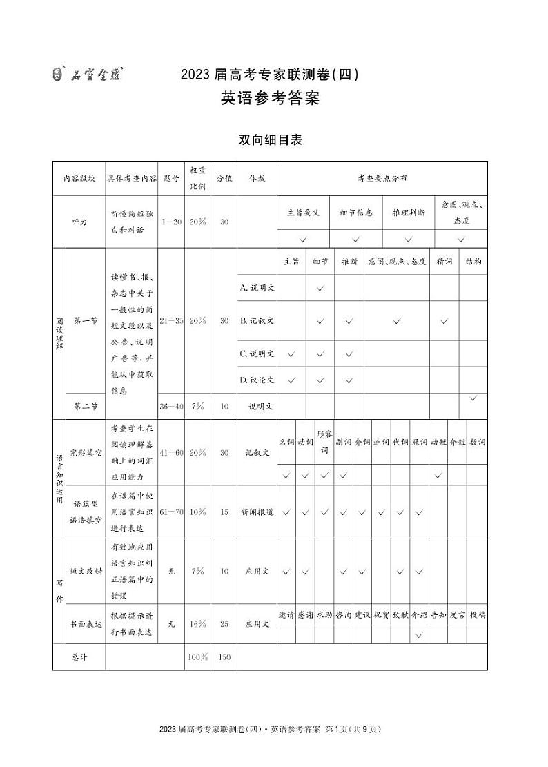 2023成都石室中学高三下学期高考专家联测卷（四）英语含解析01