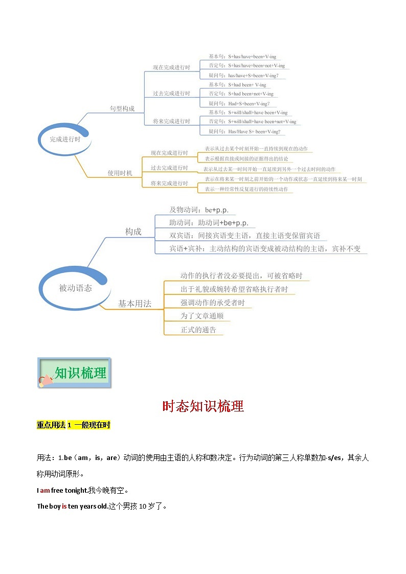 专题01 动词的时态及语态——【备考2023】高考英语必背知识点梳理+思维导图（全国通用版）03