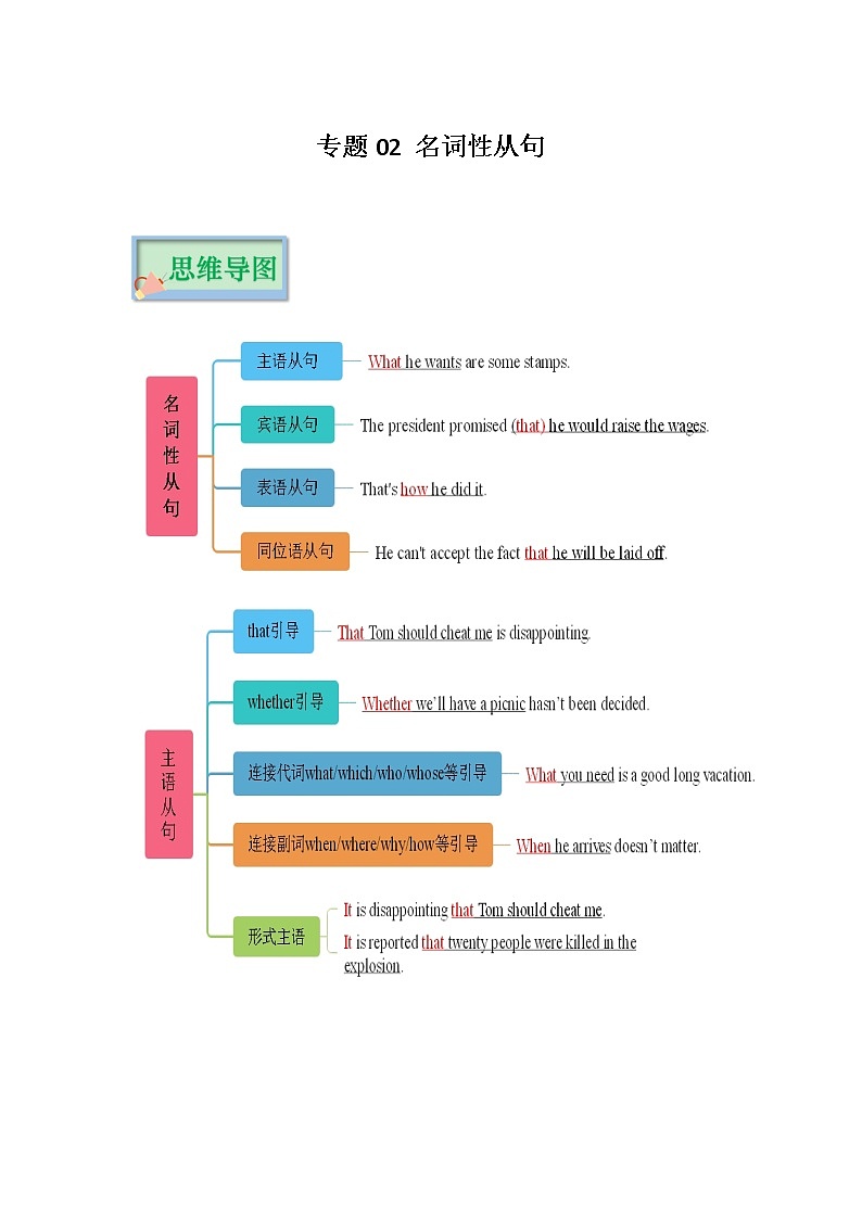 专题02 名词性从句（原卷版）——【备考2023】高考英语必背知识点梳理+思维导图（全国通用版）第1页