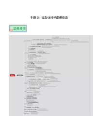 专题03 情态动词和虚拟语气——【备考2023】高考英语必背知识点梳理+思维导图（全国通用版）