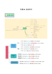 专题04 定语从句——【备考2023】高考英语必背知识点梳理+思维导图（全国通用版）