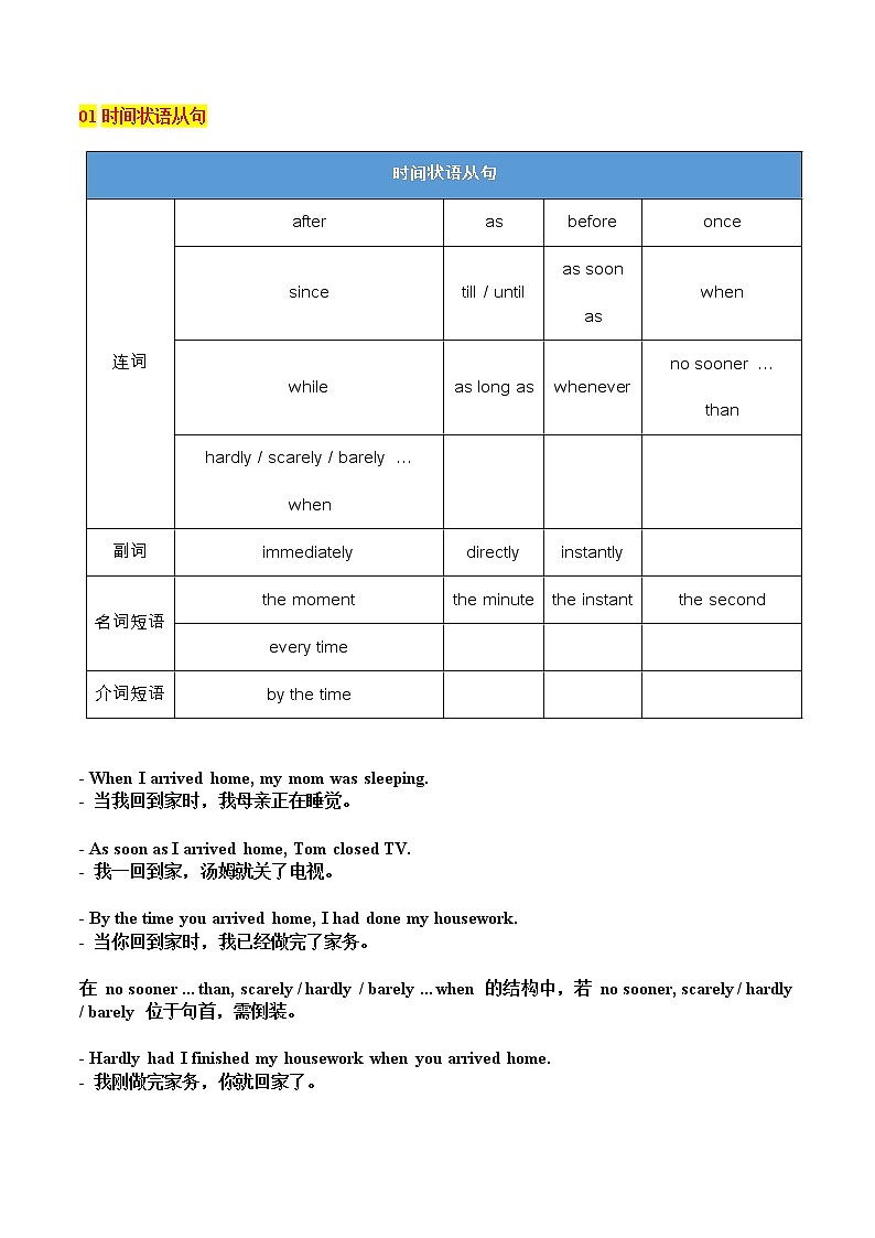 专题05 状语从句（原卷版）——【备考2023】高考英语必背知识点梳理+思维导图（全国通用版）第2页