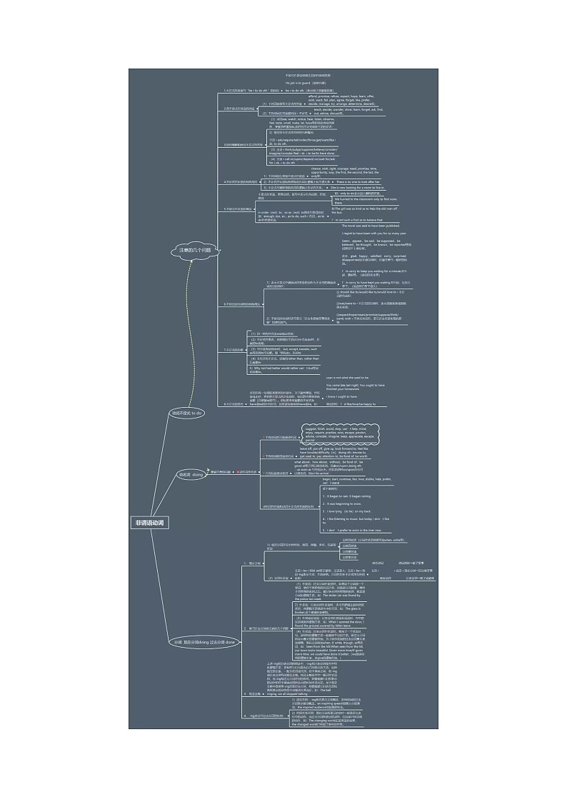 专题07 非谓语动词（解析版）——【备考2023】高考英语必背知识点梳理+思维导图（全国通用版）第2页