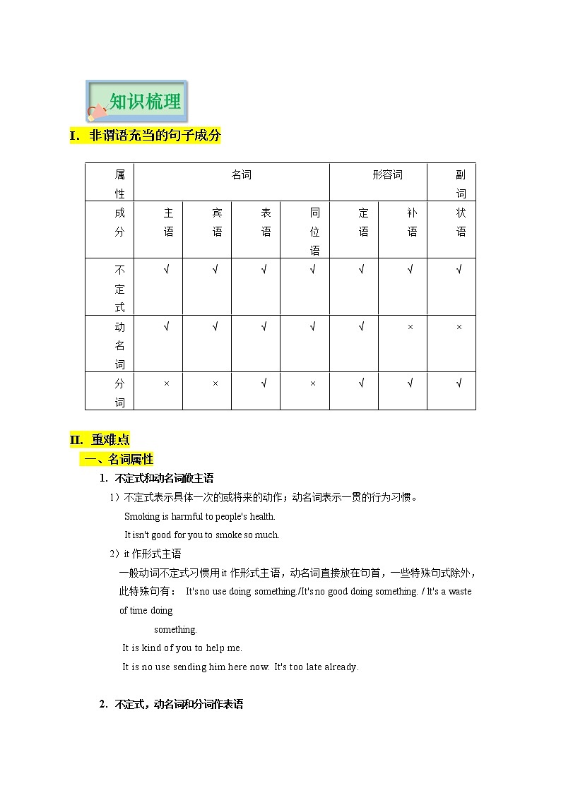 专题07 非谓语动词（解析版）——【备考2023】高考英语必背知识点梳理+思维导图（全国通用版）第3页