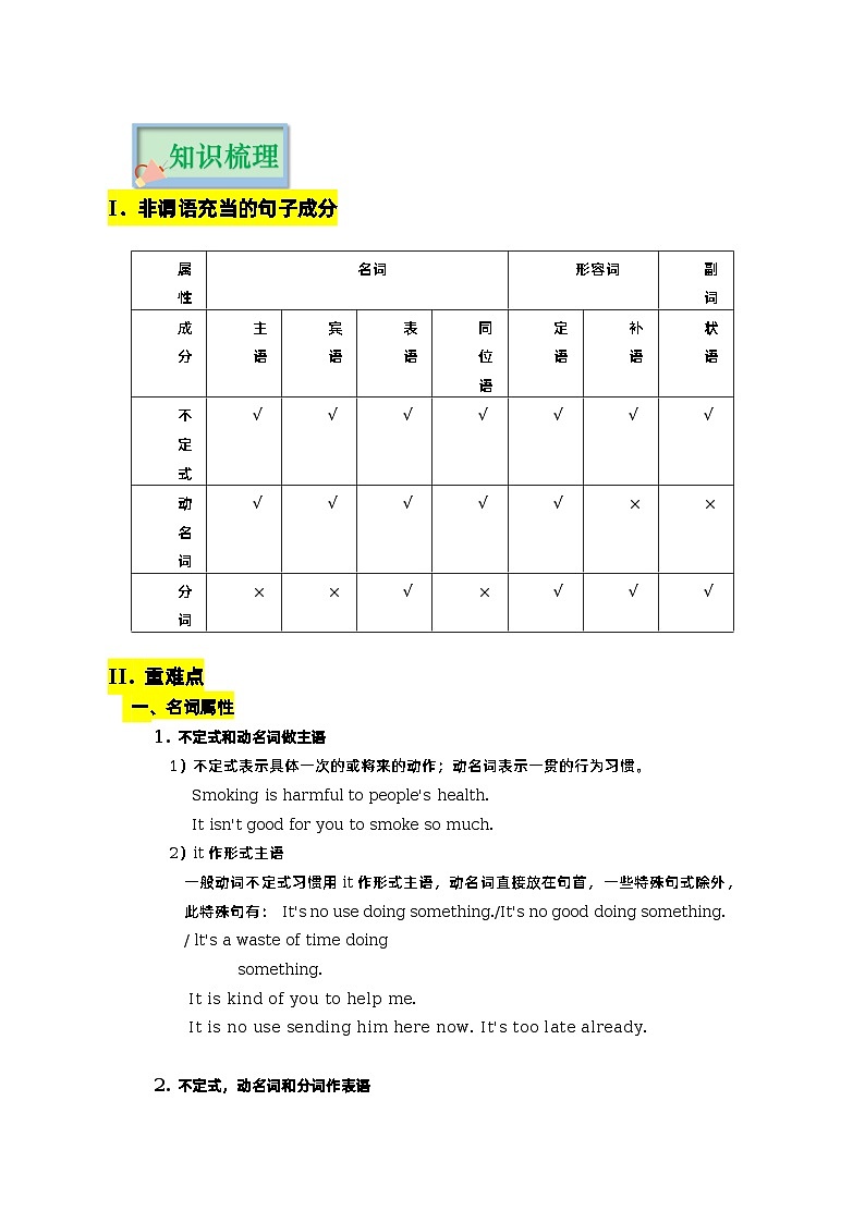 专题07 非谓语动词（解析版）——【备考2023】高考英语必背知识点梳理+思维导图（全国通用版）第3页