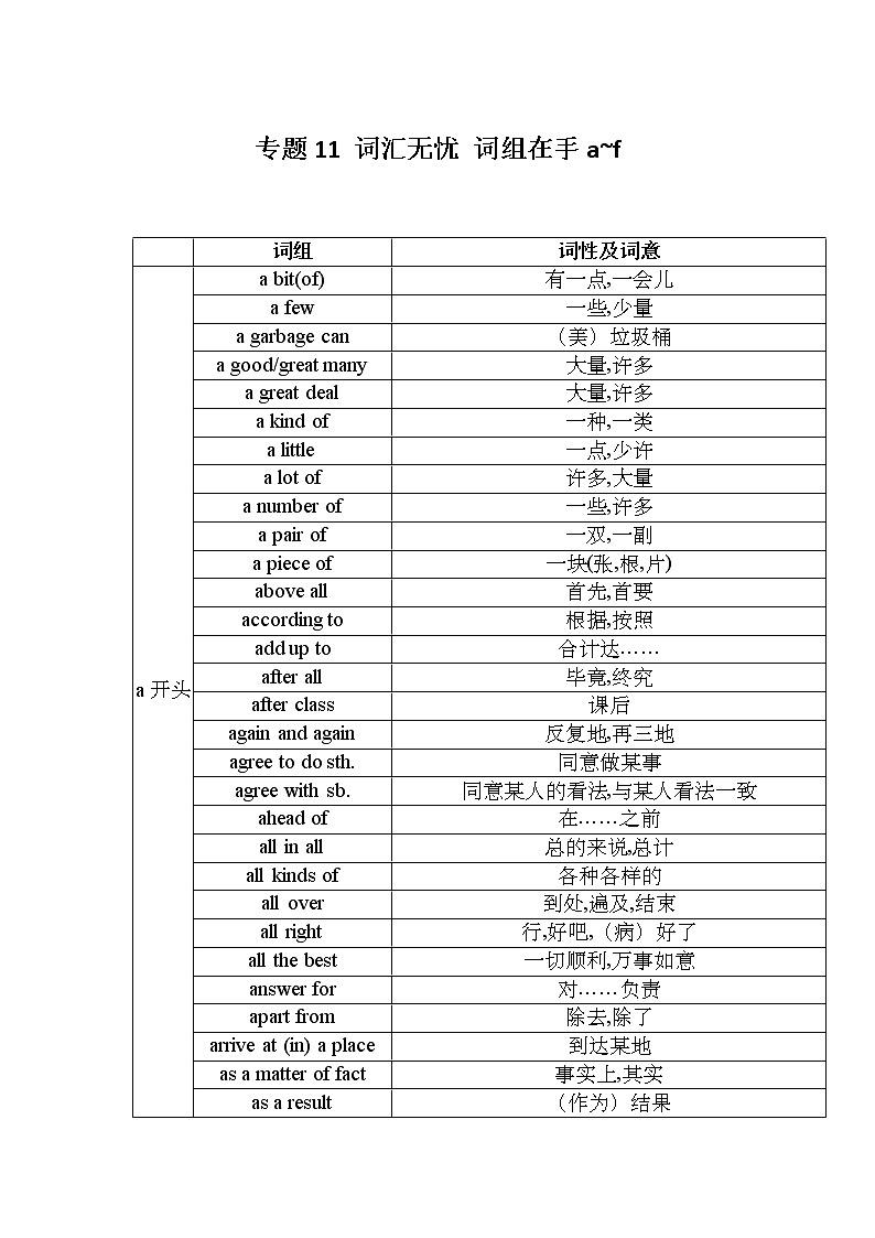 专题11 词汇无忧 词组在手a~f——【备考2023】高考英语必背知识点梳理+思维导图（全国通用版）01
