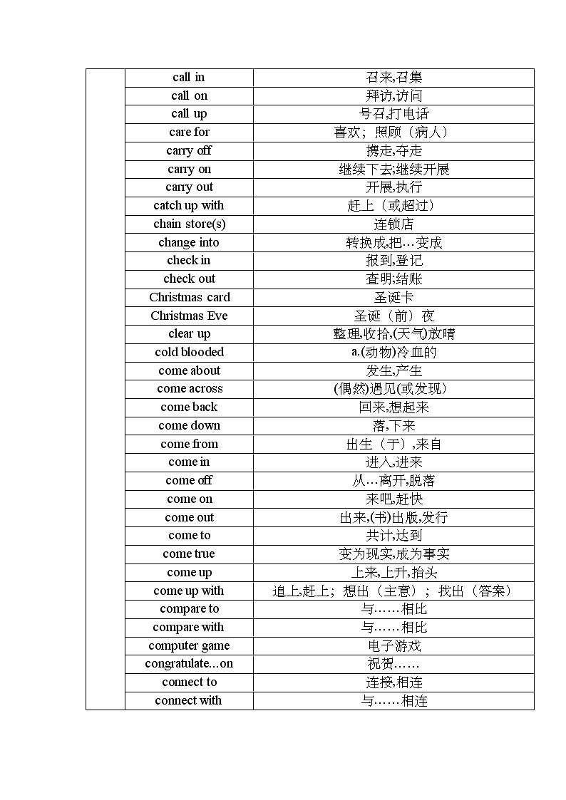 专题11 词汇无忧 词组在手a~f——【备考2023】高考英语必背知识点梳理+思维导图（全国通用版）03