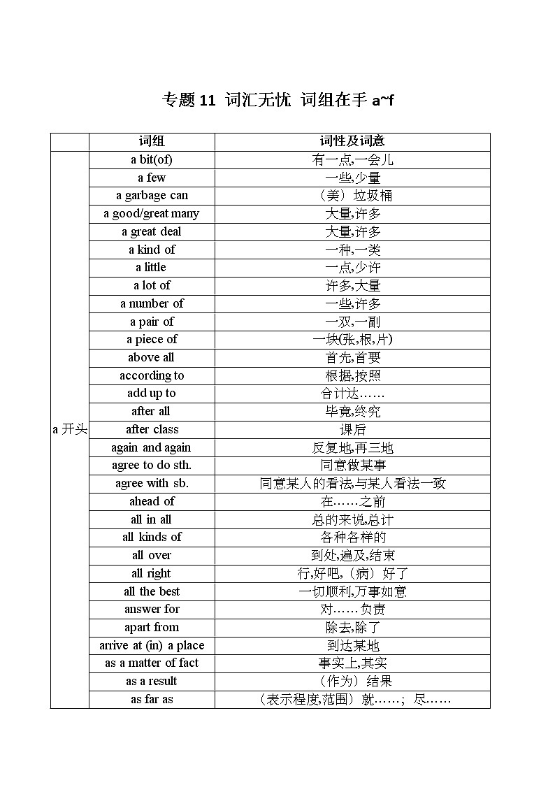 专题11 词汇无忧 词组在手a~f——【备考2023】高考英语必背知识点梳理+思维导图（全国通用版）01
