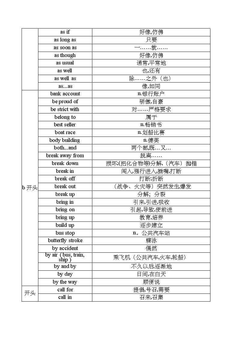 专题11 词汇无忧 词组在手a~f——【备考2023】高考英语必背知识点梳理+思维导图（全国通用版）02