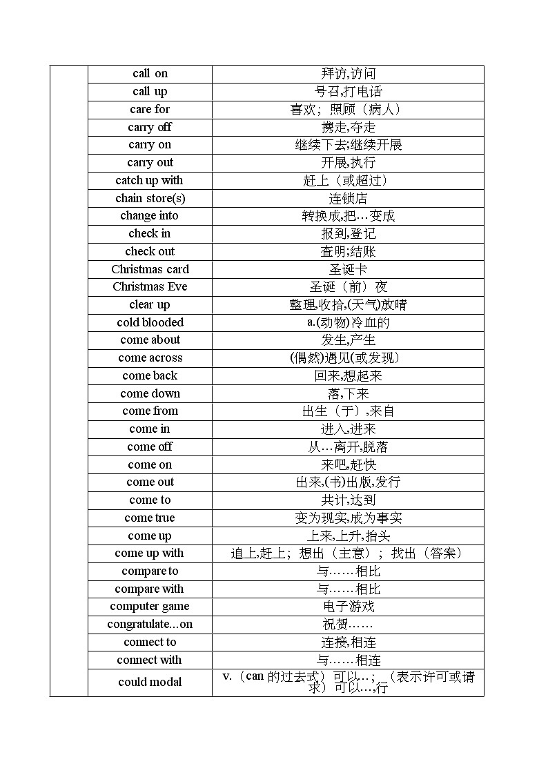 专题11 词汇无忧 词组在手a~f——【备考2023】高考英语必背知识点梳理+思维导图（全国通用版）03