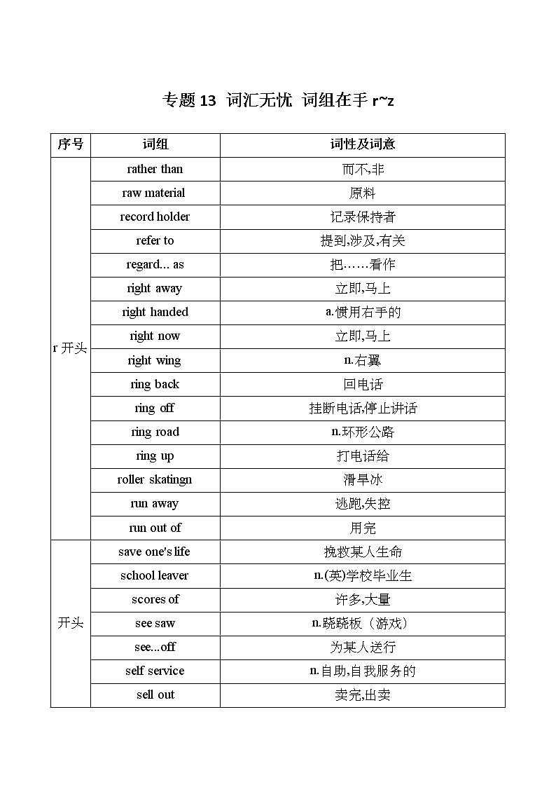 专题13 词汇无忧 词组在手r~z——【备考2023】高考英语必背知识点梳理+思维导图（全国通用版）01