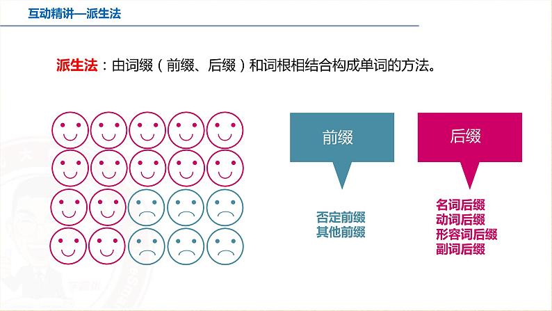 专题14 巧学高中词汇 三法在手 升学无忧——【备考2023】高考英语必背知识点梳理+思维导图（全国通用版）第7页