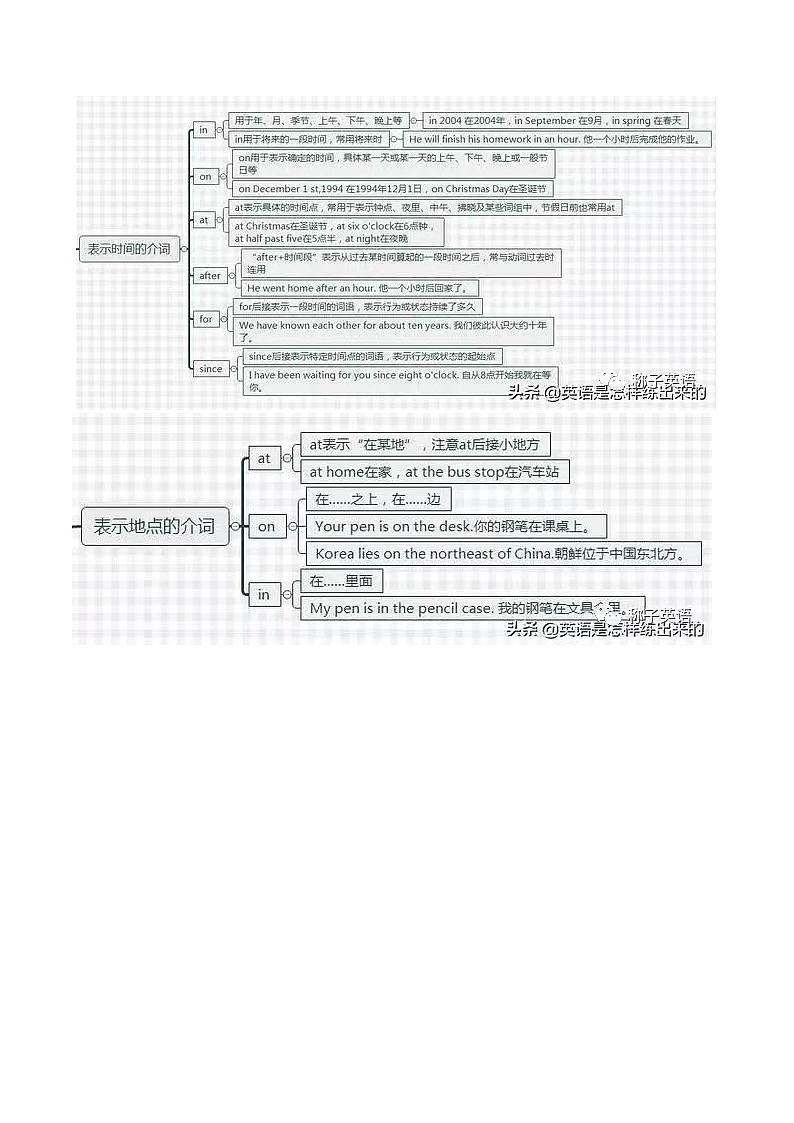05语法填空之介词（解析版）-高考英语三轮冲刺闯关（新高考专用）第2页