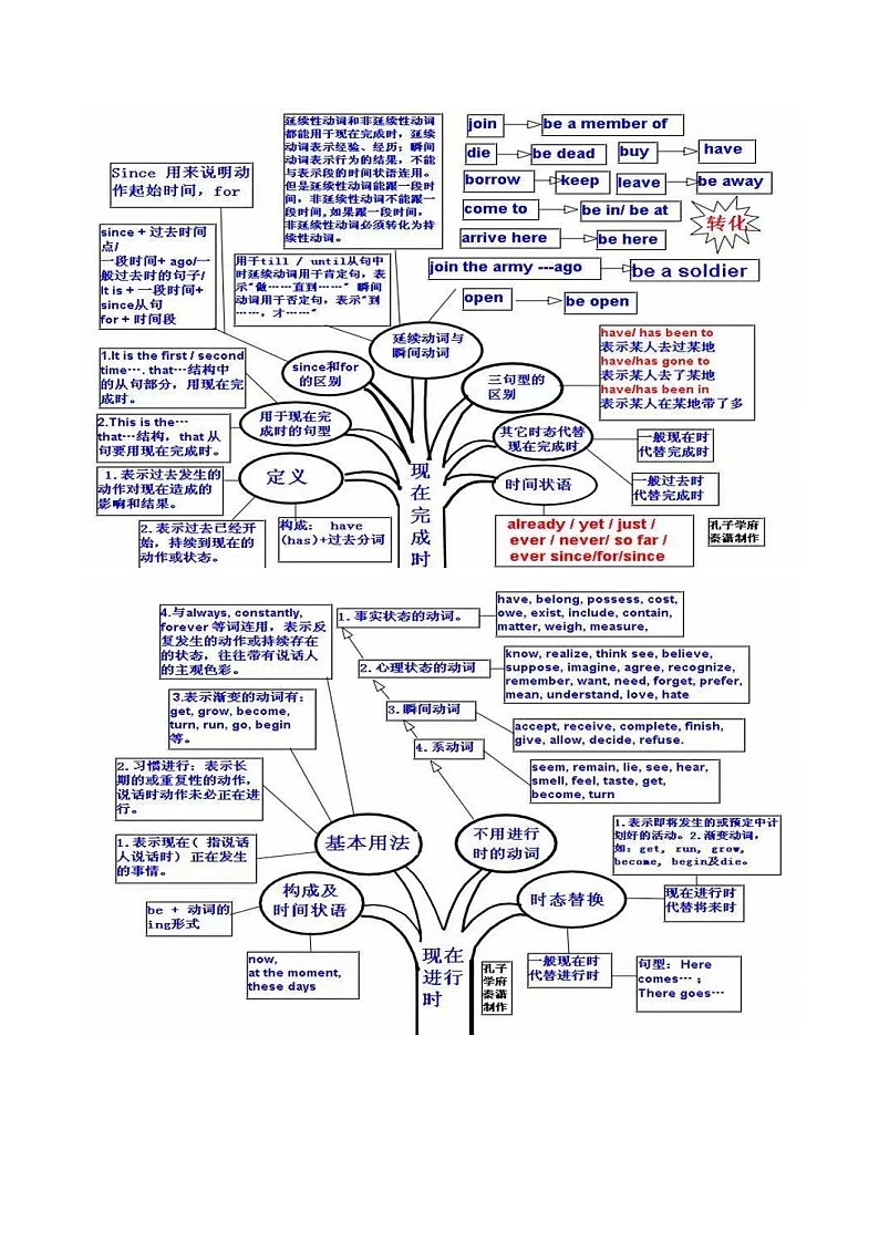 07语法填空之时态语态（原卷版）-高考英语三轮冲刺闯关（新高考专用）第2页