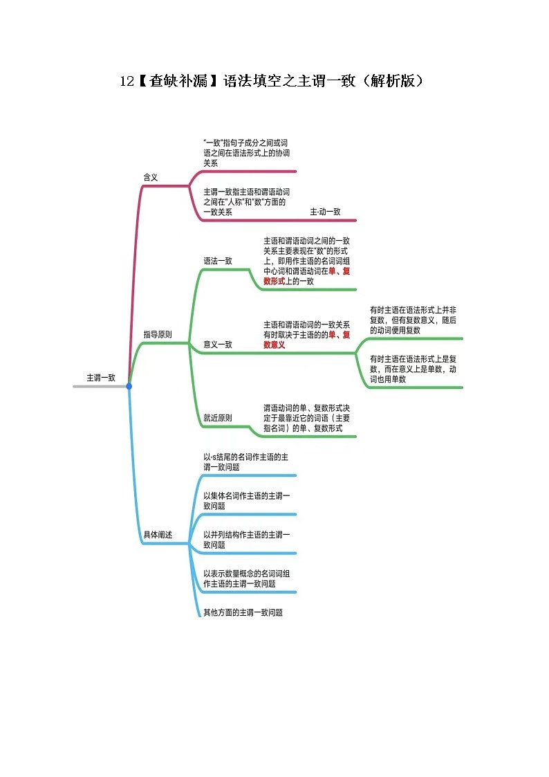 12语法填空之主谓一致（解析版）-高考英语三轮冲刺闯关（新高考专用）第1页