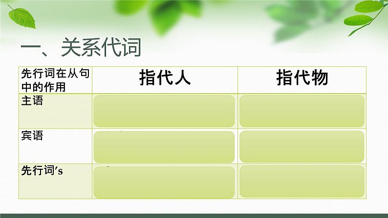 高中英语高考高考英语专题复习：从句考点详解1课件PPT第6页