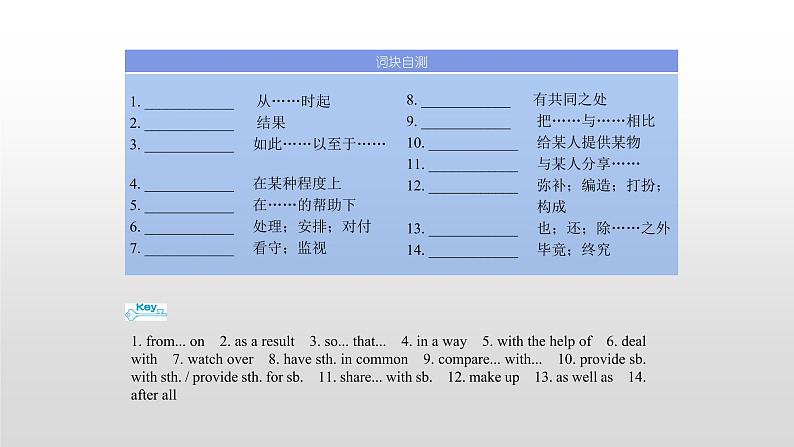 高中英语高考必修二　Unit 3 2021届高考英语一轮复习考点突破课件第4页