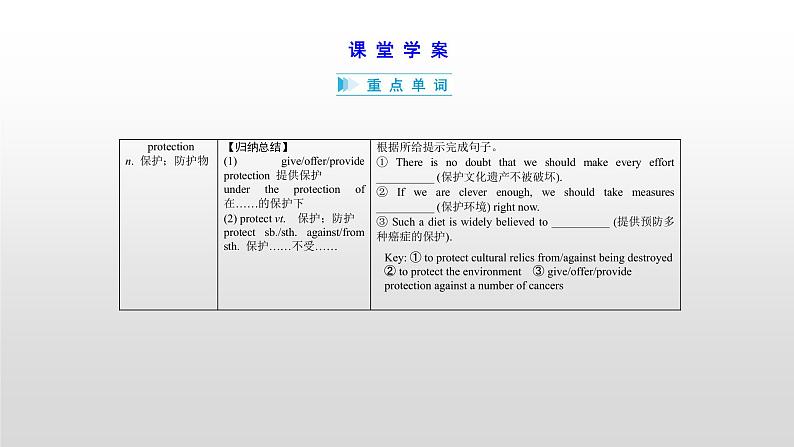 高中英语高考必修二　Unit 4 2021届高考英语一轮复习考点突破课件第6页