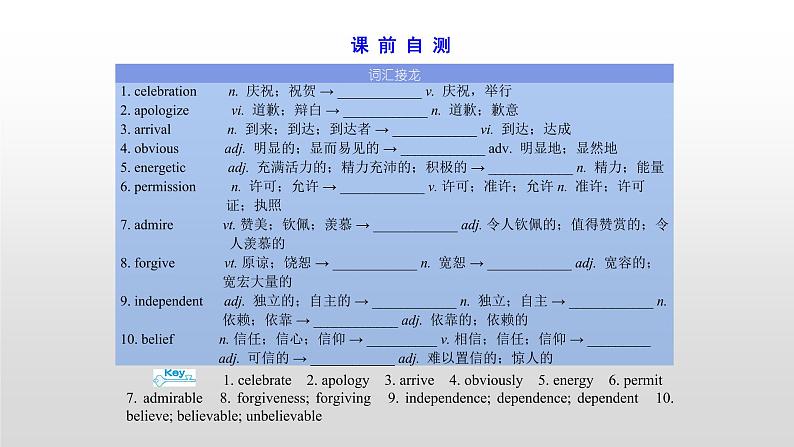 高中英语高考必修三　Unit 1 2021届高考英语一轮复习考点突破课件第3页