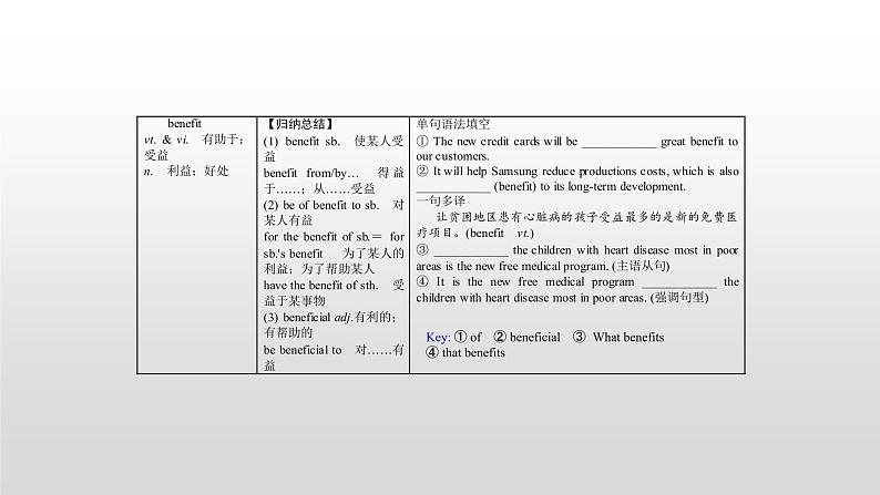 高中英语高考必修三　Unit 2 2021届高考英语一轮复习考点突破课件第7页