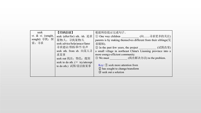 高中英语高考必修三　Unit 3 2021届高考英语一轮复习考点突破课件第7页