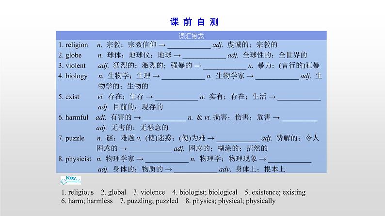 高中英语高考必修三　Unit 4 2021届高考英语一轮复习考点突破课件第3页