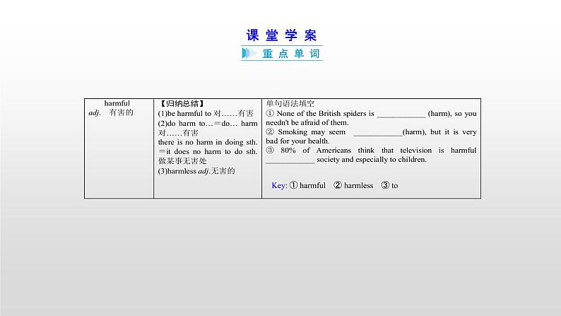 高中英语高考必修三　Unit 4 2021届高考英语一轮复习考点突破课件第6页