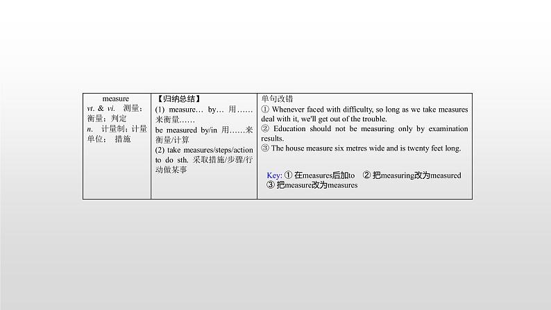 高中英语高考必修三　Unit 5 2021届高考英语一轮复习考点突破课件第7页